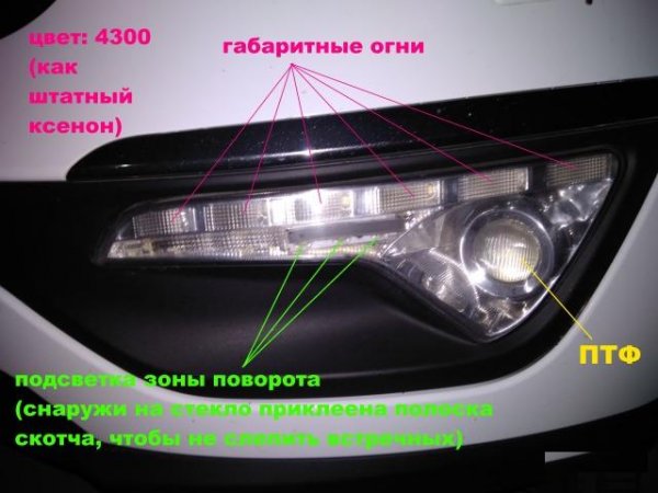 Птф c линзами для KIA sportage 2010-2015