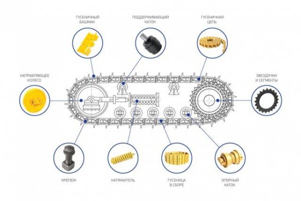Ходовки komatsu,CAT,hitachi,doosan,hynd ai